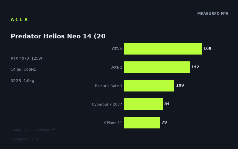 Acer Predator Helios Neo 14 (2024)