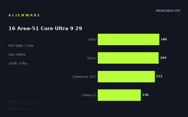 Alienware 16 Area-51 Core Ultra 9 290HX Plus