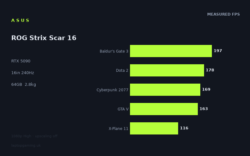 Asus ROG Strix Scar 16