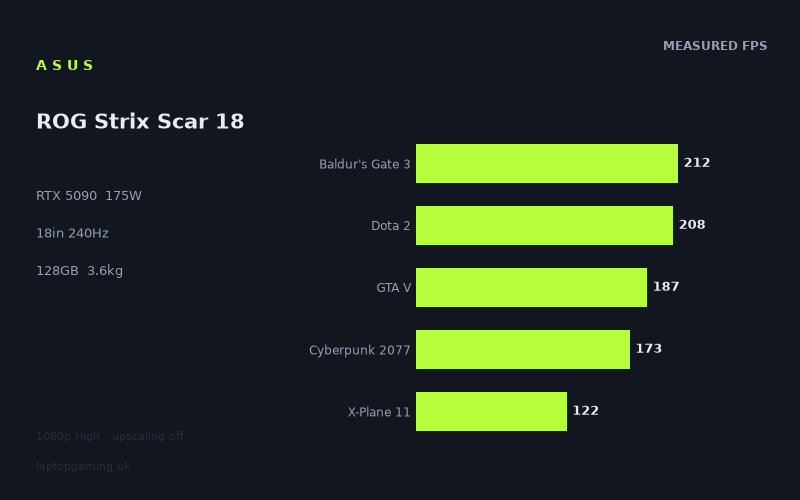 Asus ROG Strix Scar 18