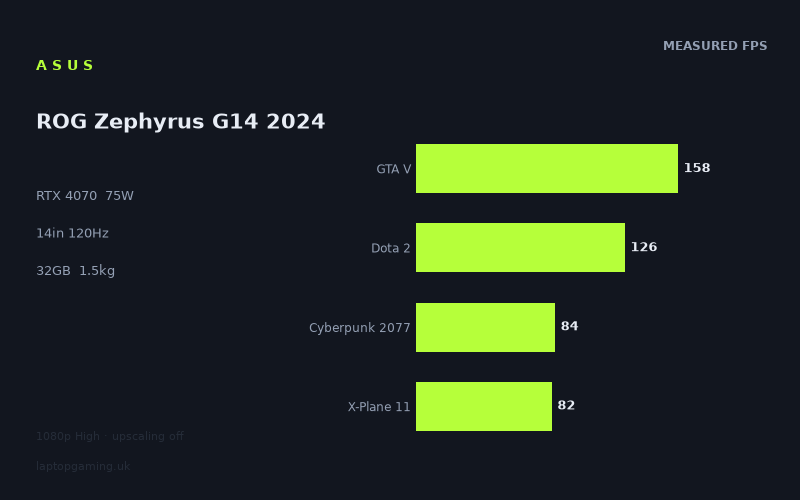 Asus ROG Zephyrus G14 2024