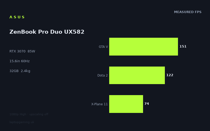 Asus ZenBook Pro Duo UX582