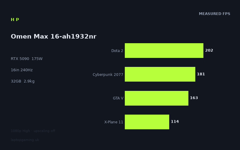 HP Omen Max 16-ah1932nr