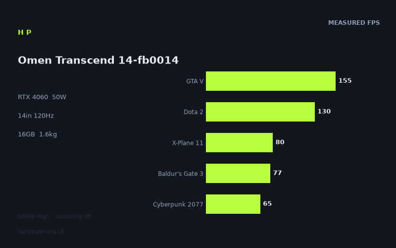 HP Omen Transcend 14-fb0014