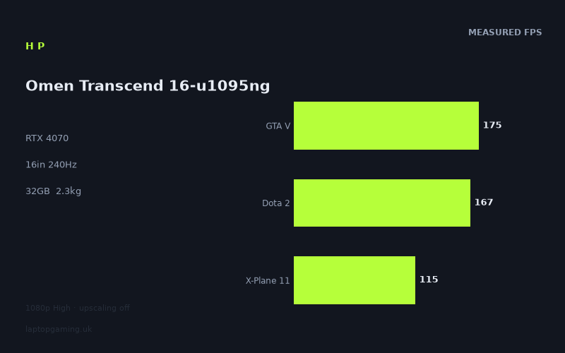 HP Omen Transcend 16-u1095ng