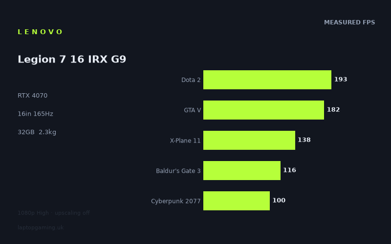Lenovo Legion 7 16 IRX G9
