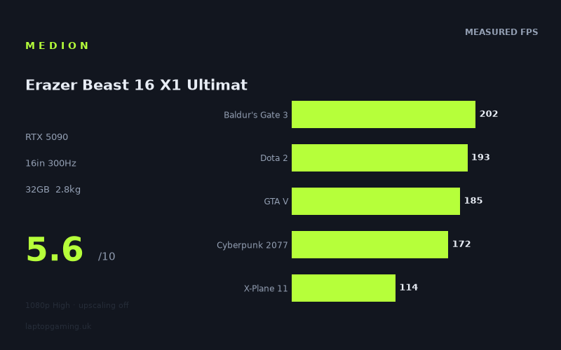 Medion Erazer Beast 16 X1 Ultimate
