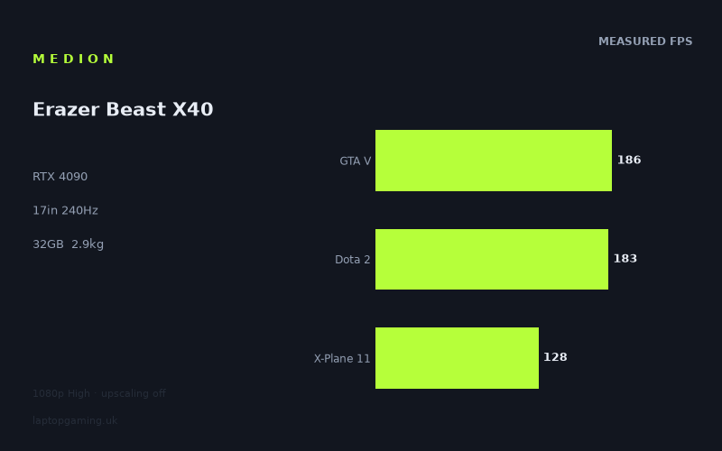 Medion Erazer Beast X40