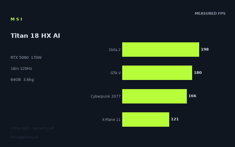 MSI Titan 18 HX AI