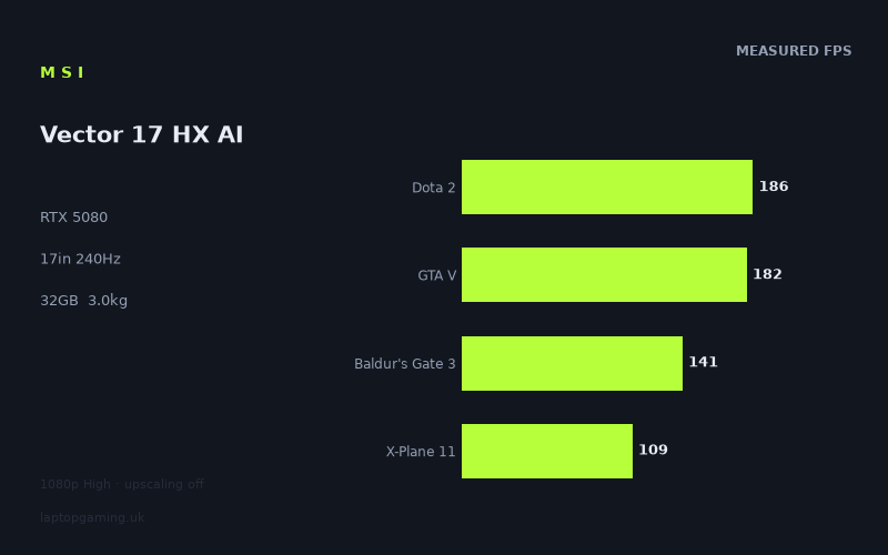 MSI Vector 17 HX AI