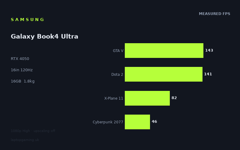 Samsung Galaxy Book4 Ultra