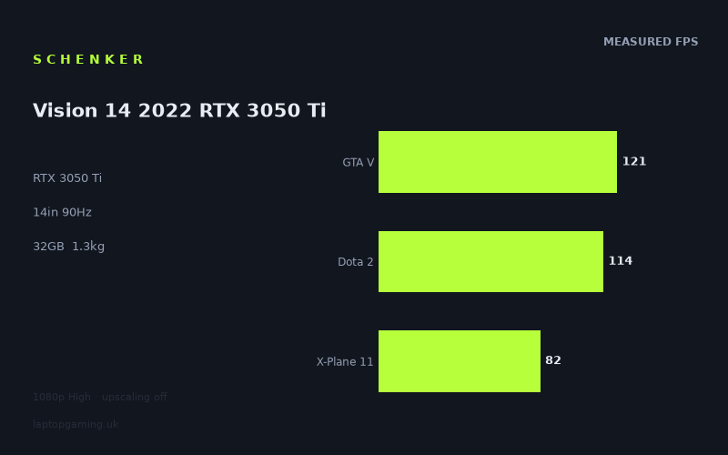 Schenker Vision 14 2022 RTX 3050 Ti