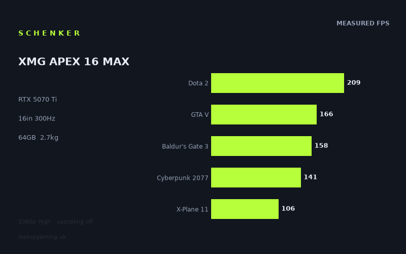 Schenker XMG APEX 16 MAX
