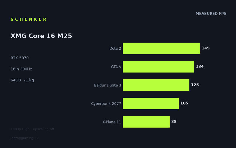 Schenker XMG Core 16 M25