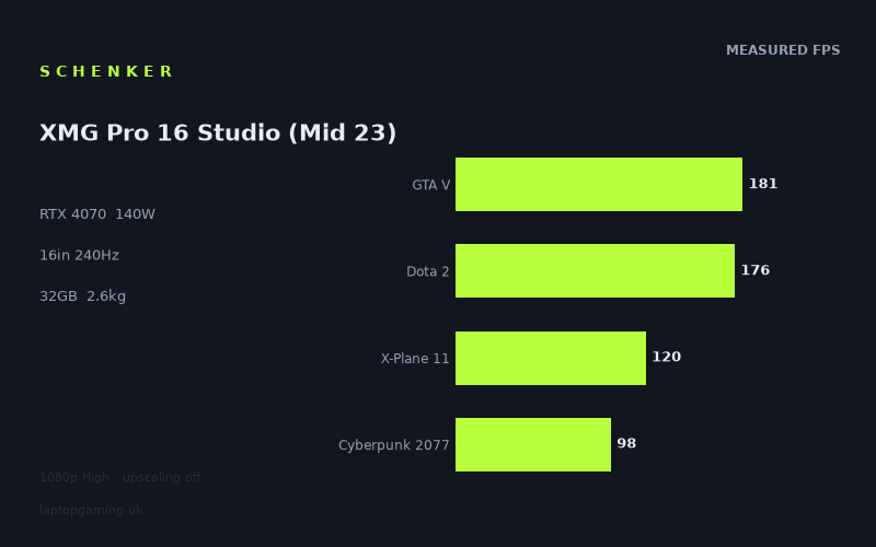 Schenker XMG Pro 16 Studio (Mid 23)